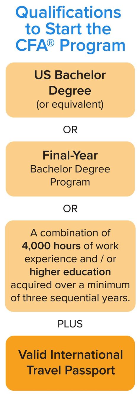 Comparison of U.S. & International Exam Eligibility Requirements .